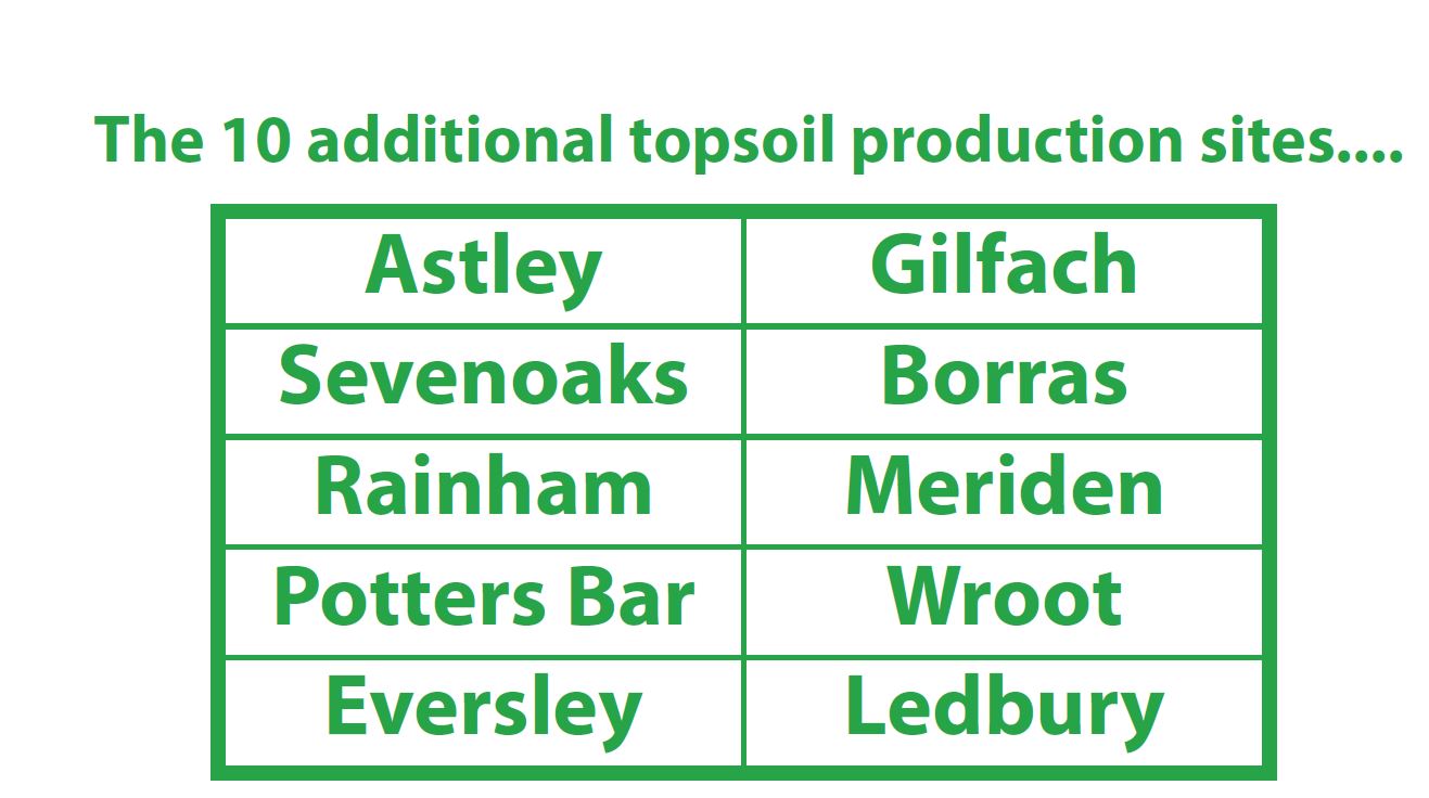 Freeland Horticulture helps Green-tree soil expand its  distribution network 